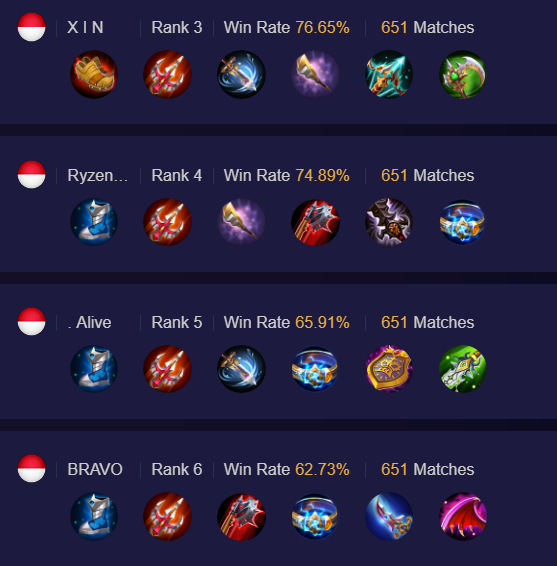 rekomendasi Build Karrie 