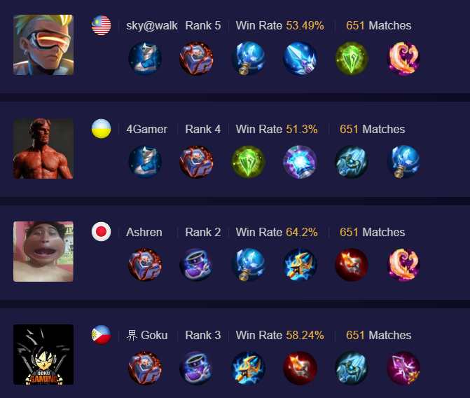 https://cdn.vexagame.com/blog/blog/build-savage-gord-mobile-legends/