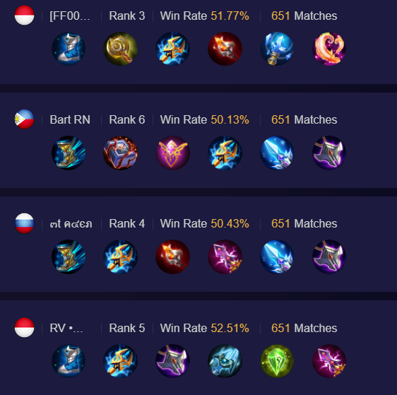 Top Player