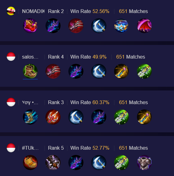 Build Zilong/ Yun Zhao Mobile Legends Terbaik