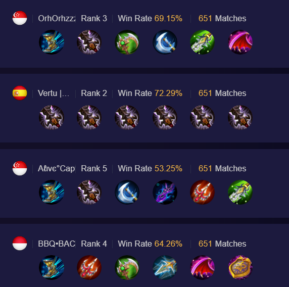 Build Tersakit Hanzo Mobile Legends