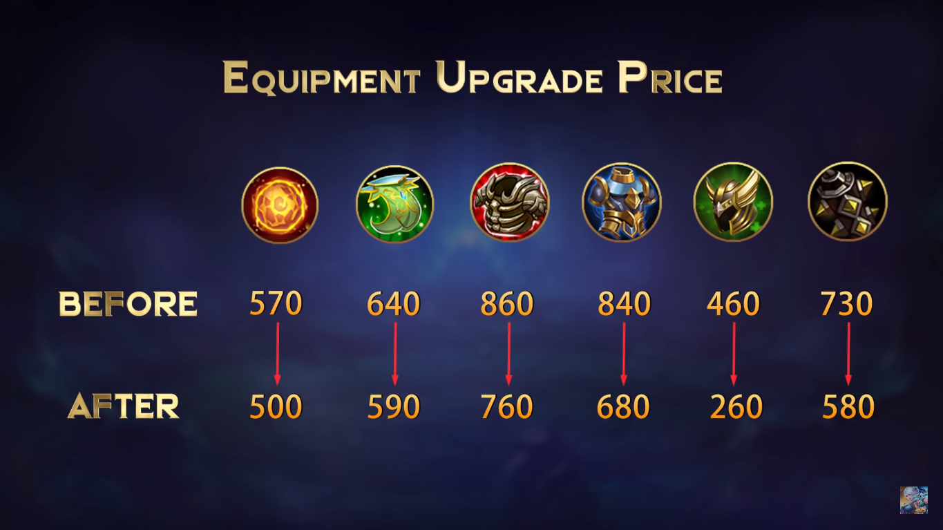 Revamp Hero Tank Mobile Legends S-17