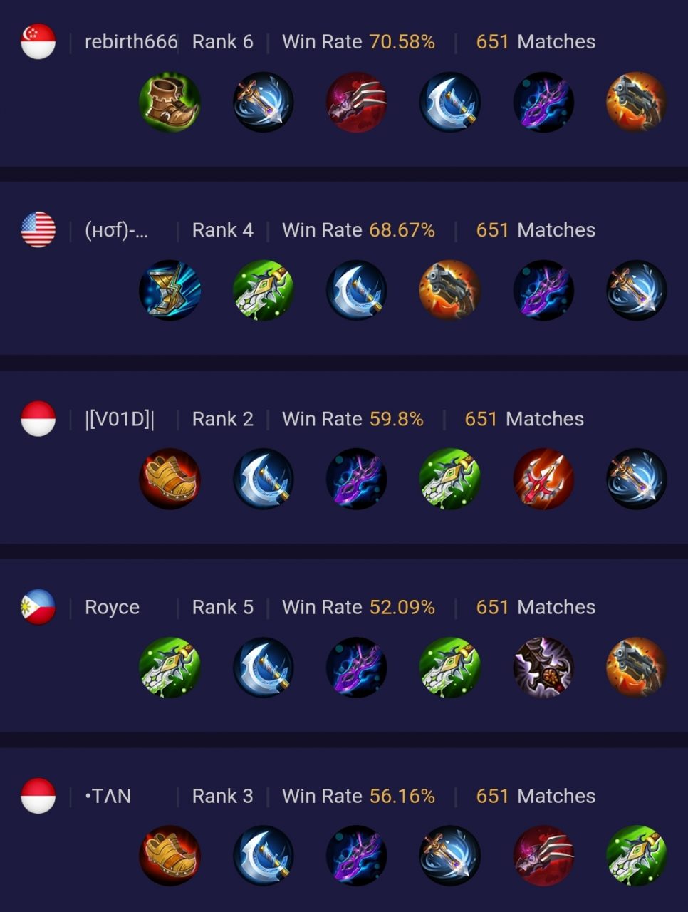 Argus build Top Player