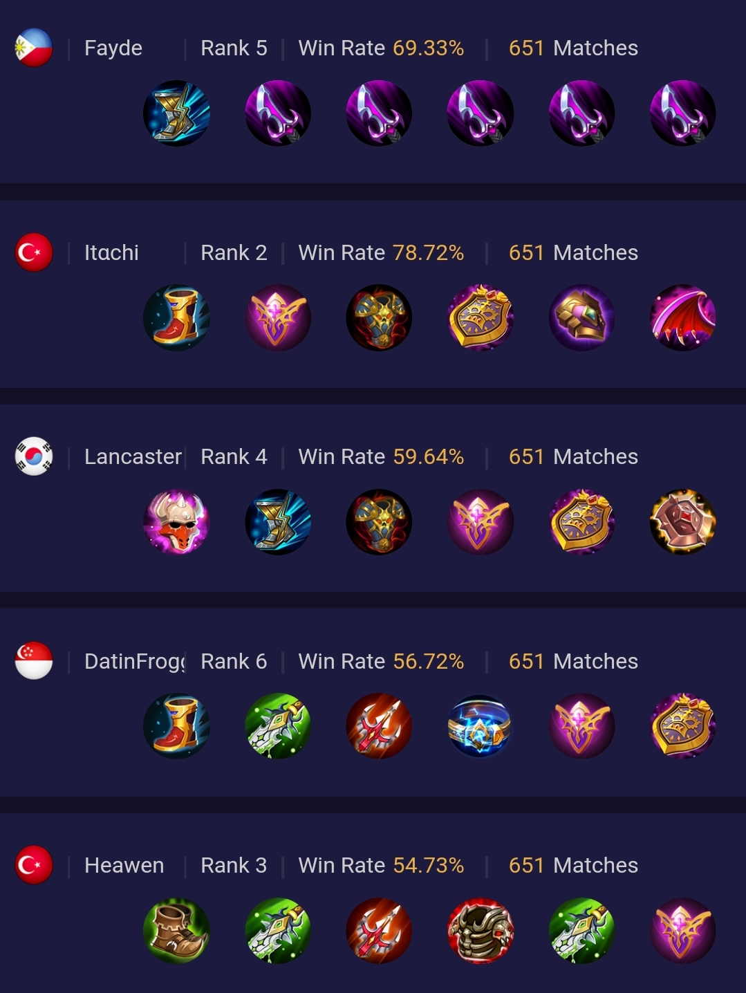 Build Chou Mobile Legends Terkuat