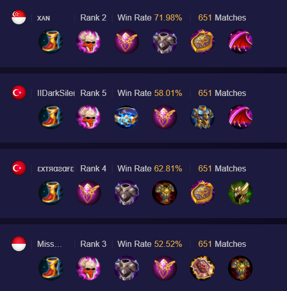 Build Gatotkaca Mobile Legends Tersakit