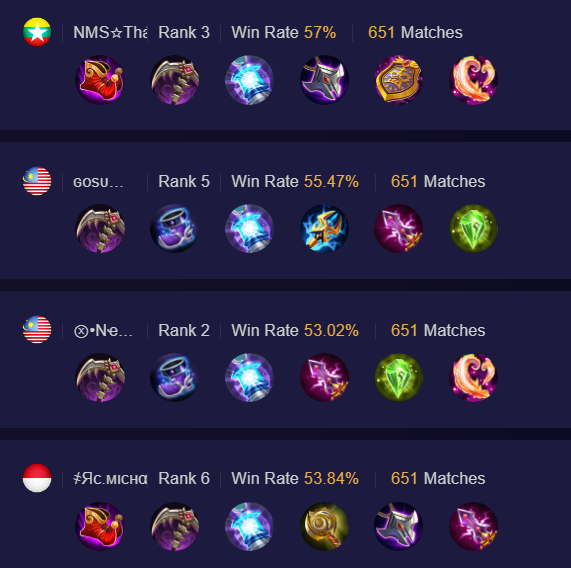 Build Karina Mobile Legends Tersakit