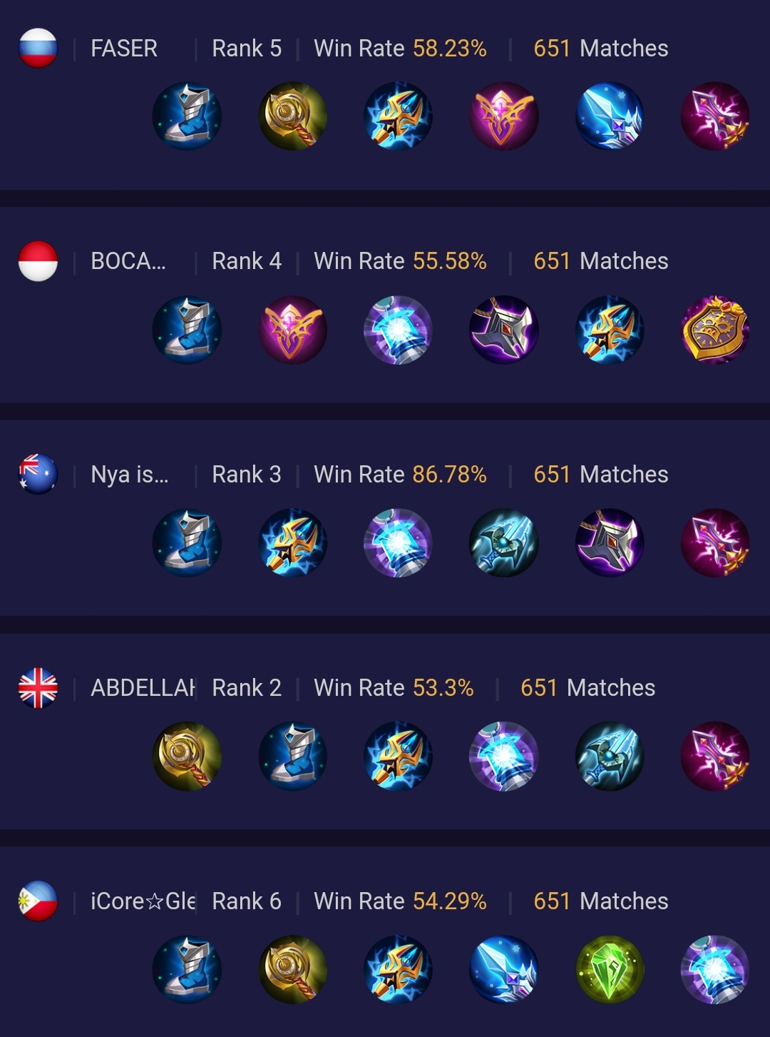 Build Alice Mobile Legends Terkuat