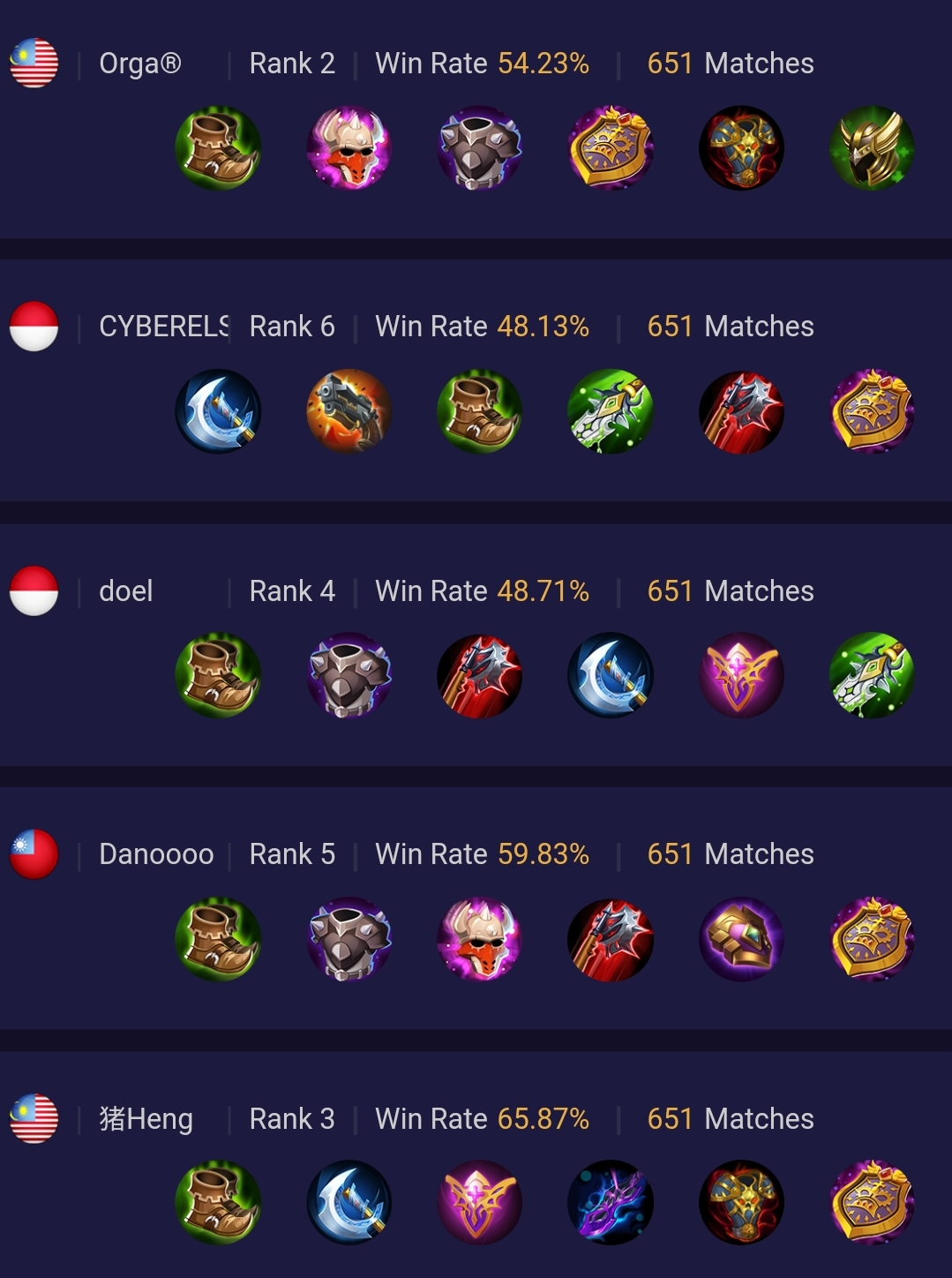 Build Balmond Mobile Legends Terbaik