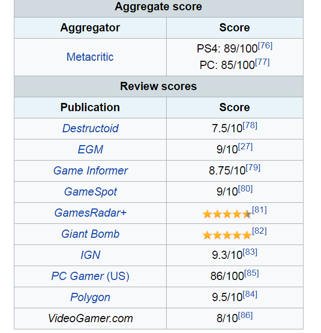 Review Game Horizon Zero Down