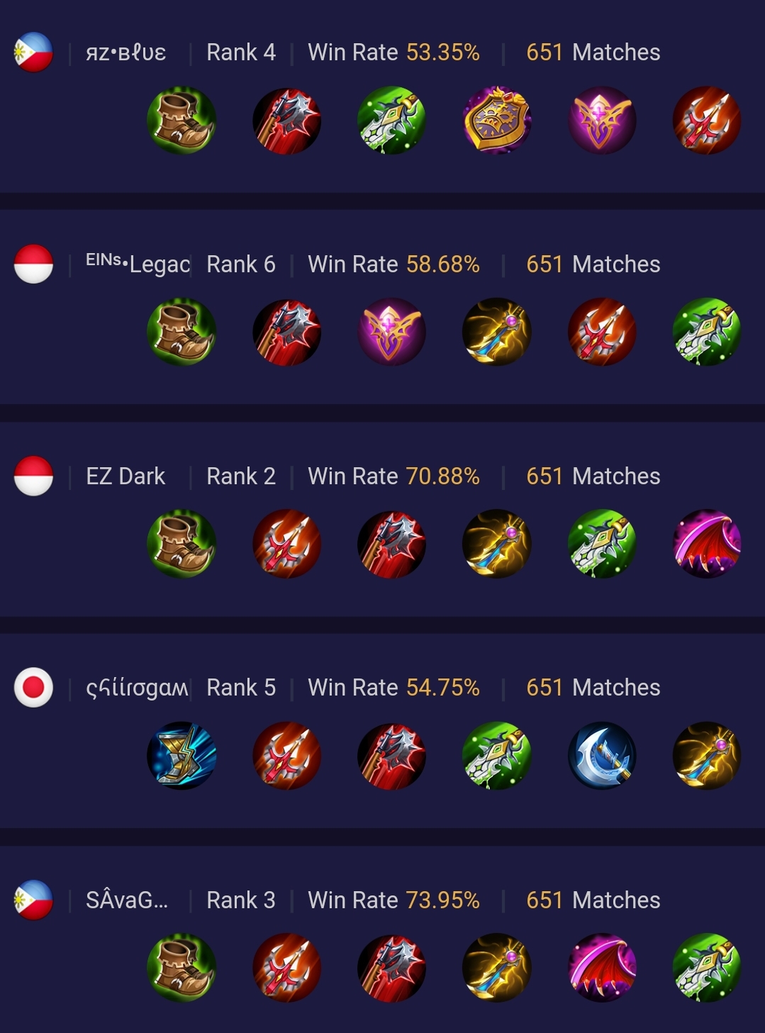 Build Alpha Mobile Legends