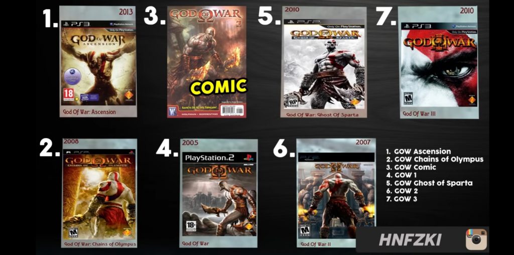 Seri God of War dan Urutan Ceritanya