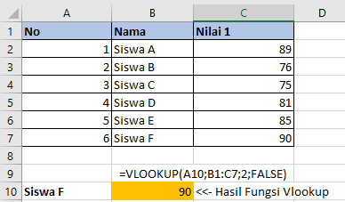 Vlookup Fungsi