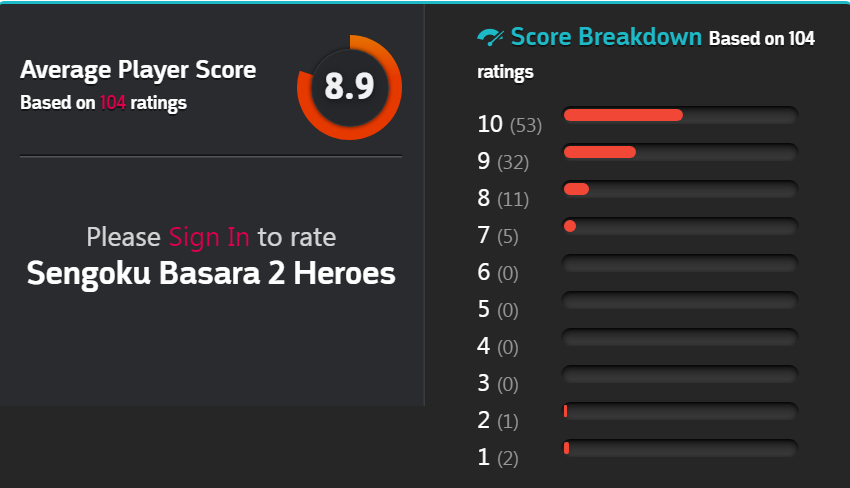 Review Sengoku Basara Heroes 2